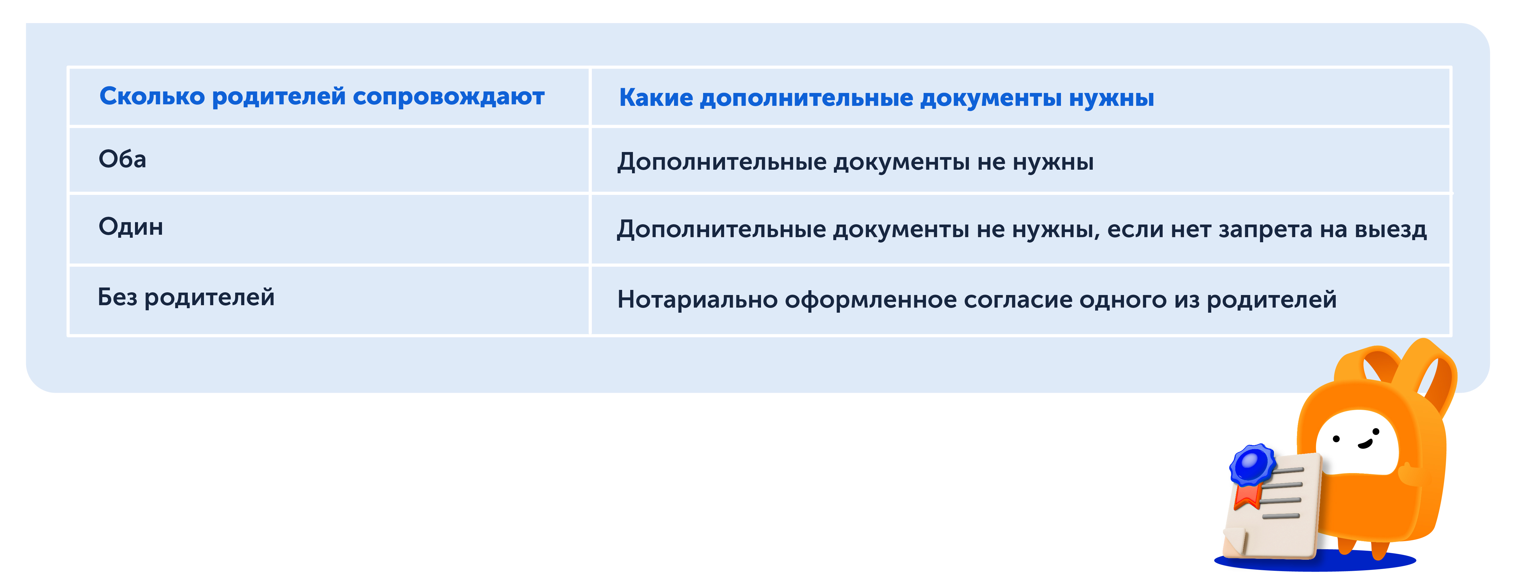 Какие документы нужны на выезд ребёнка за границу