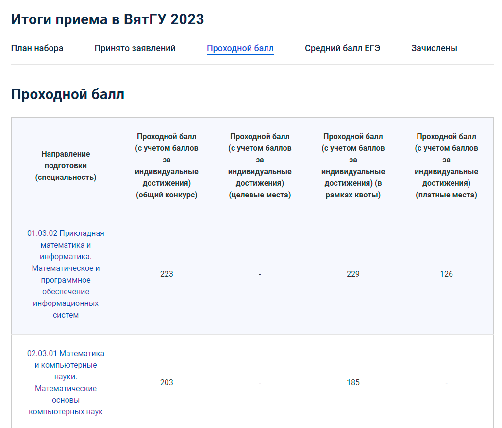 Вероятность поступить в вуз на реальном примере