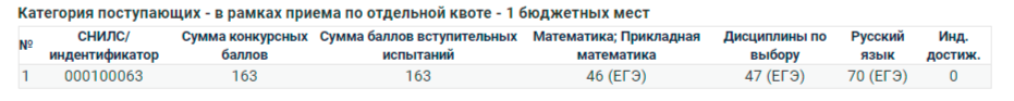 Как узнать шанс поступить по документам на сайте вуза