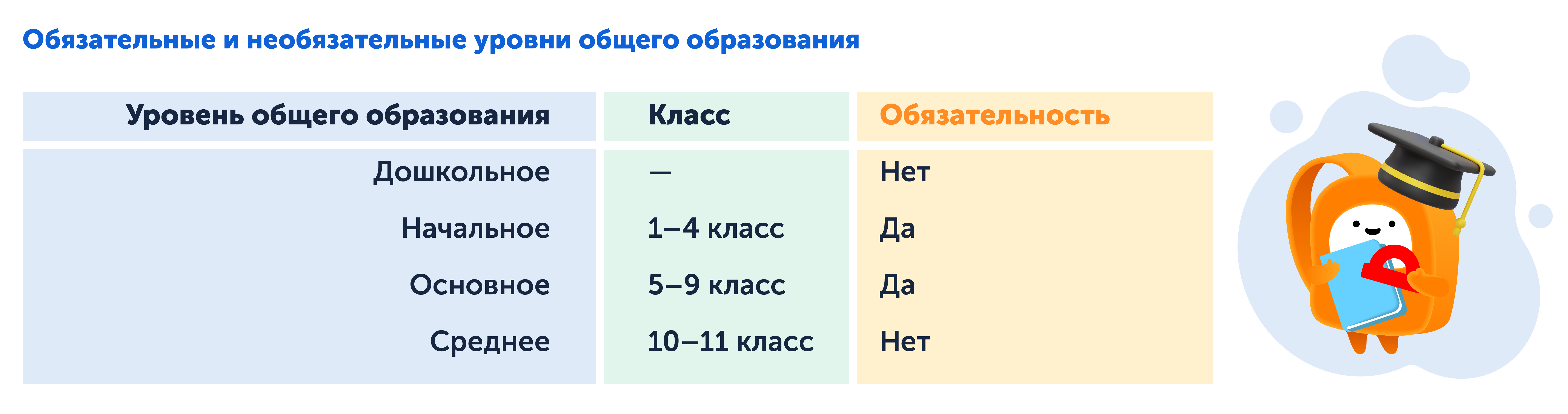 Проблемы современного образования, обязательные и необязательные уровни 