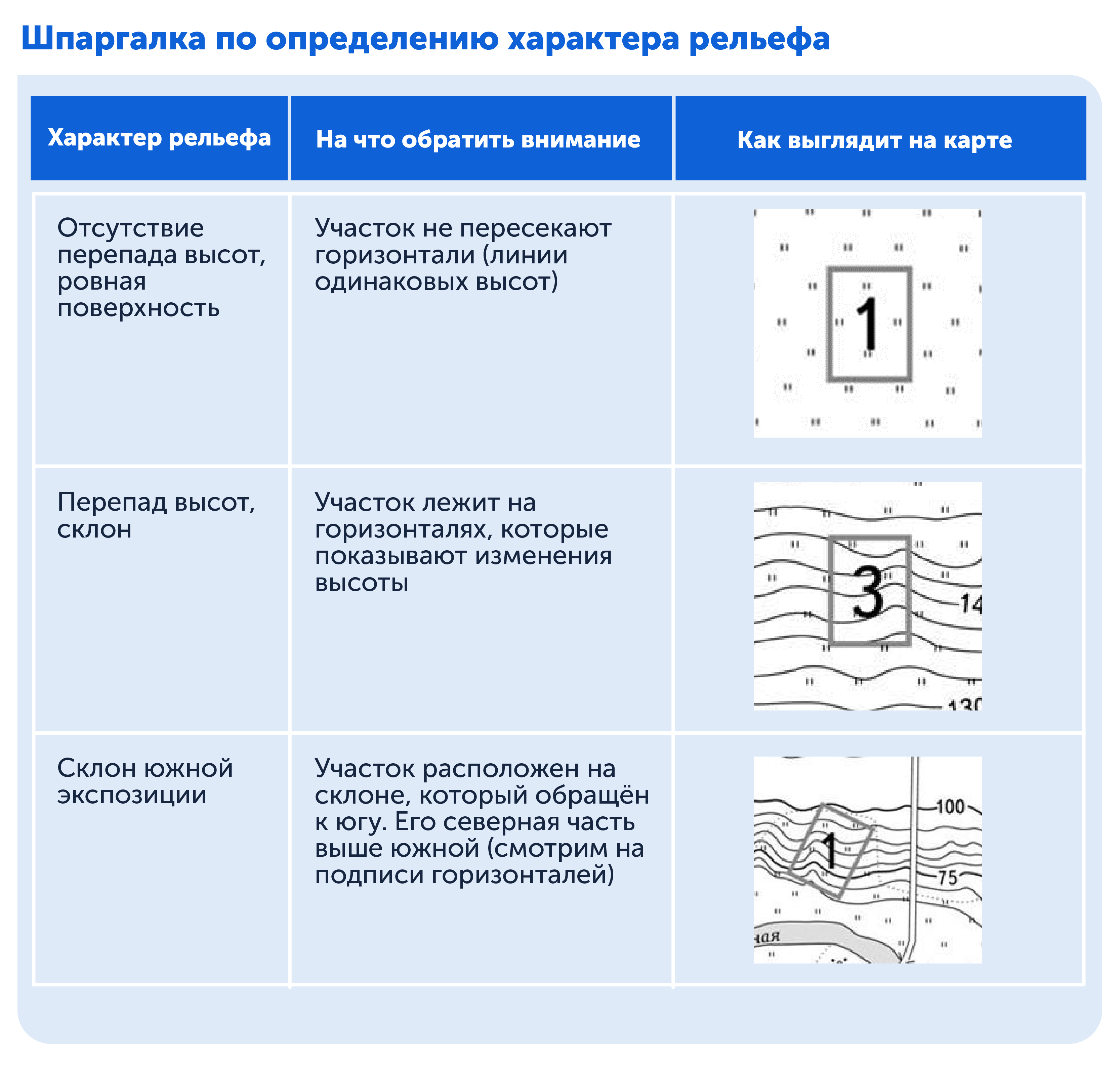 ЕГЭ по географии: шпаргалка к определению рельефа