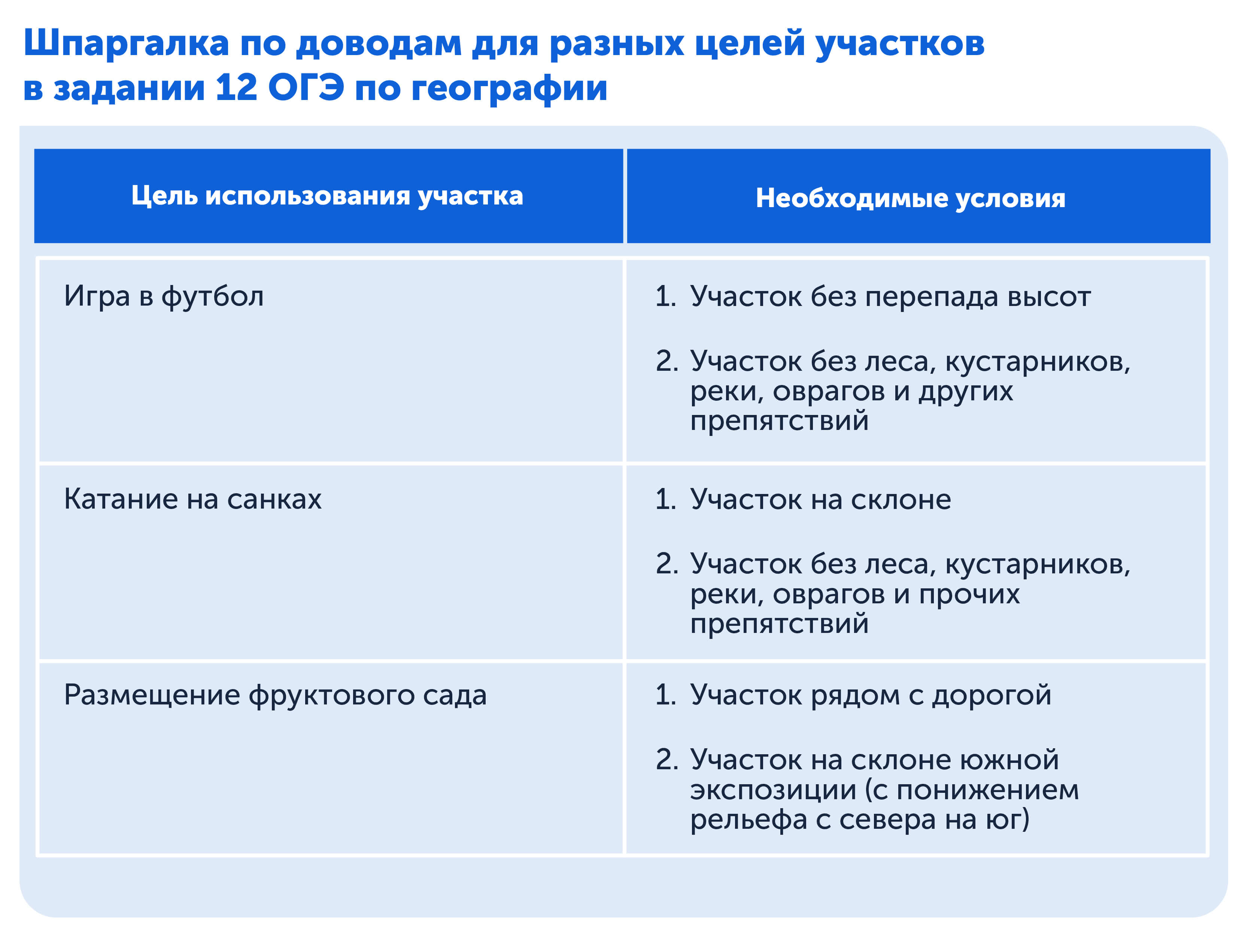 ЕГЭ по географии: шпаргалка к топографическим картам