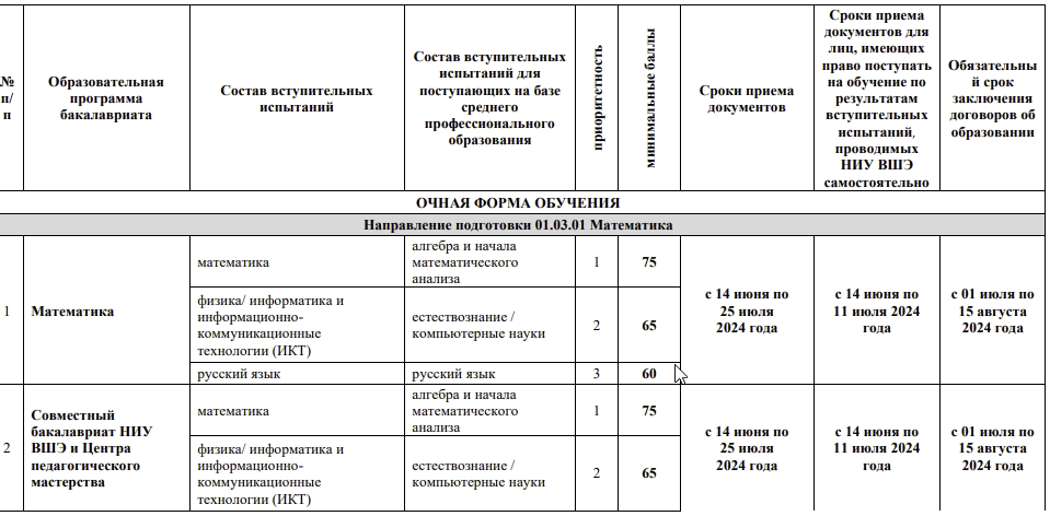 Минимальные баллы для поступления в вуз