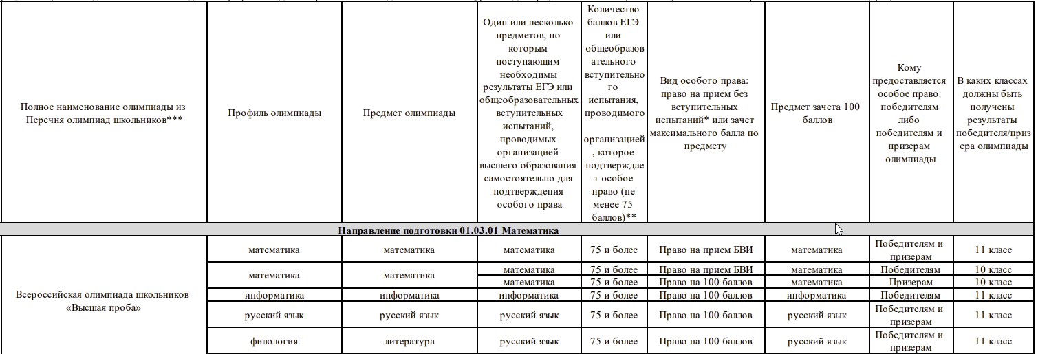 Минимальные баллы ЕГЭ для олимпиадников 