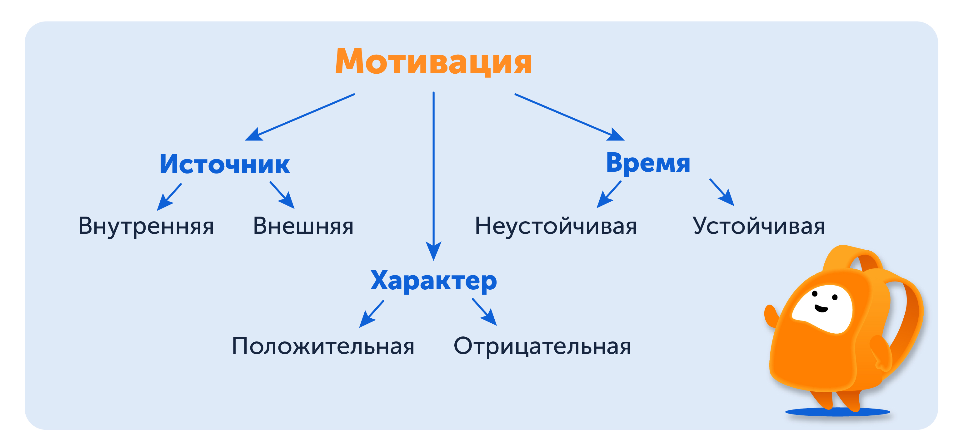 Как заставить ребенка учиться: виды мотивации