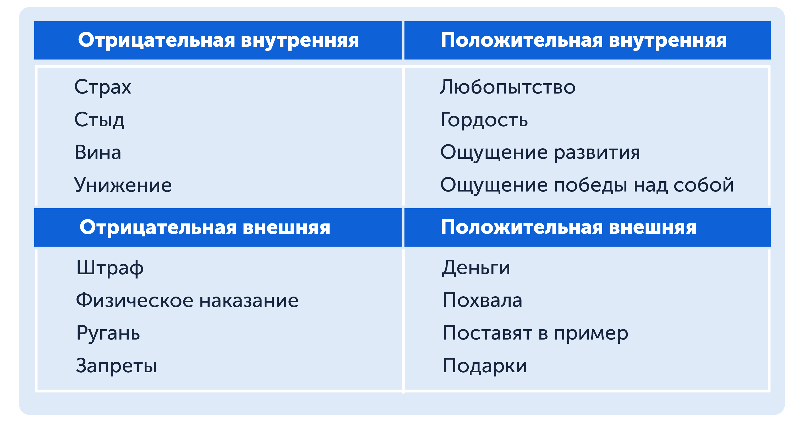 Как мотивировать ребенка учиться: виды мотивации