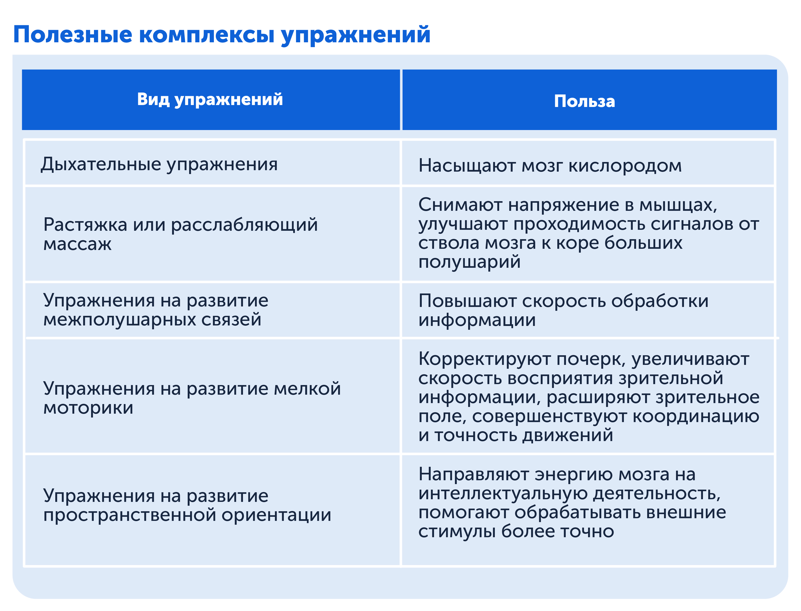 Нейрогимнастика для детей: самые полезные упражнения от тренера по Mind Fitness