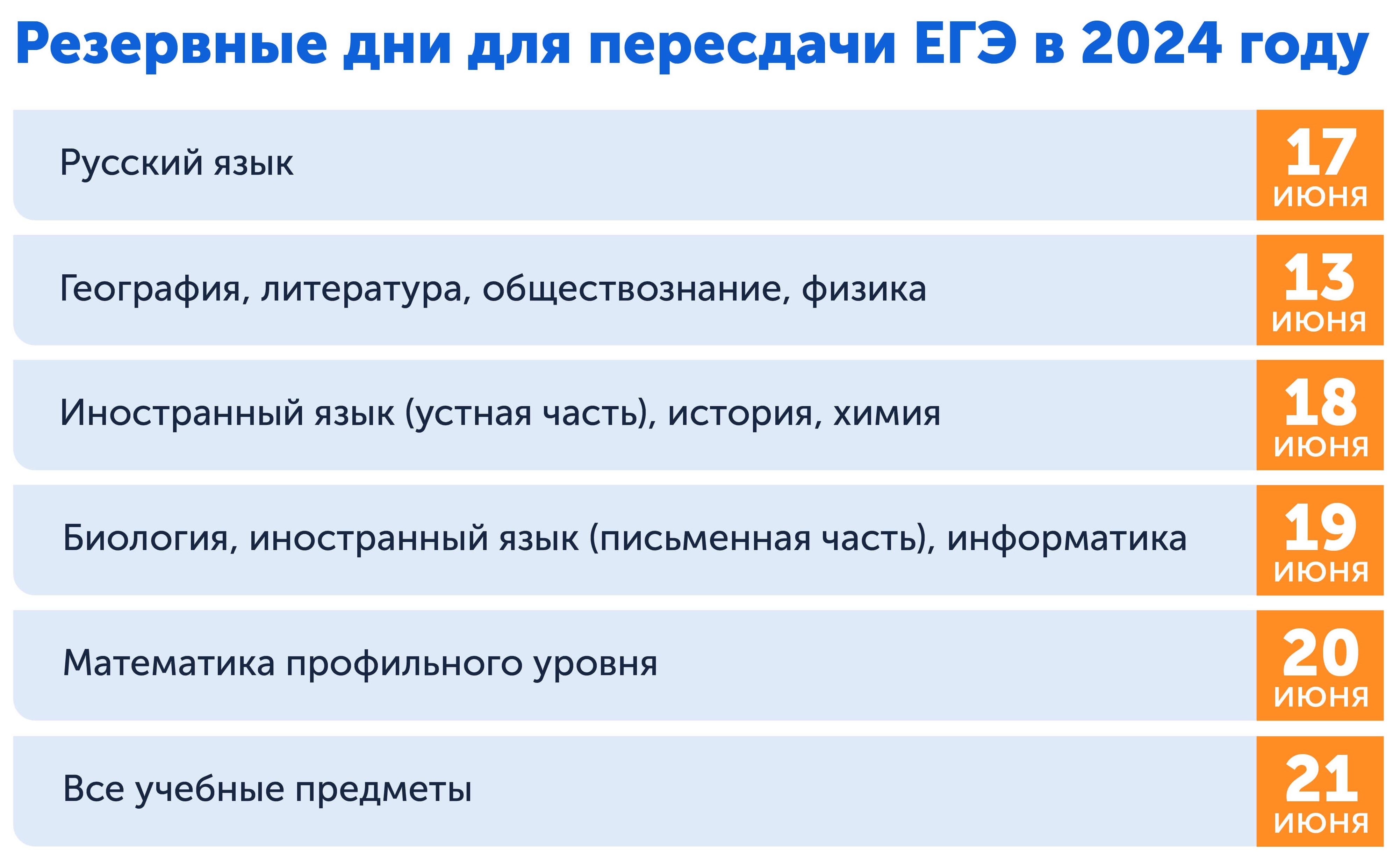 Резервные дни для пересдачи ЕГЭ 2024