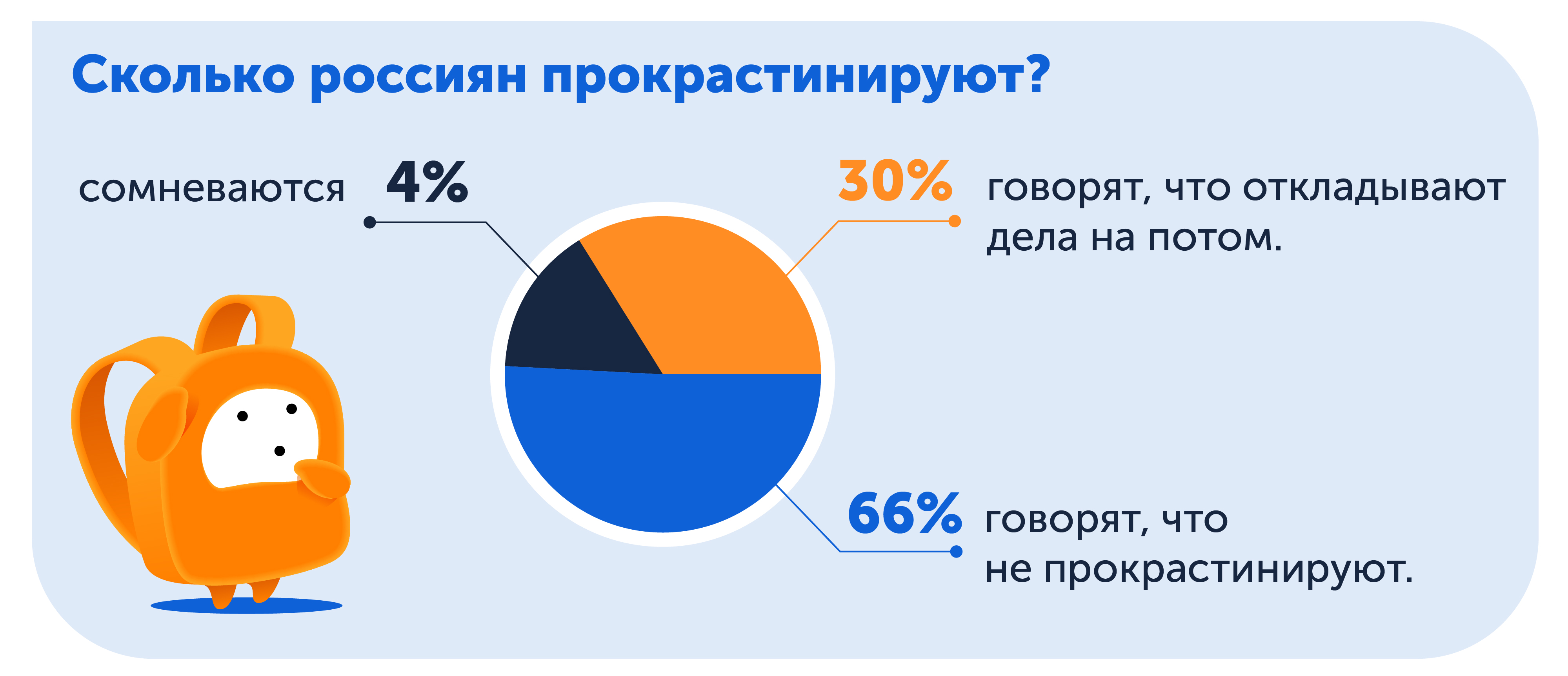 Сколько россиян прокрастинируют, опрос