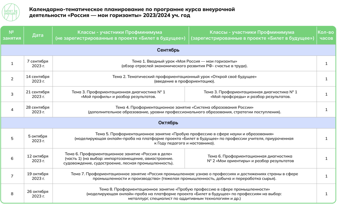 Профориентация для школьников, пример программы