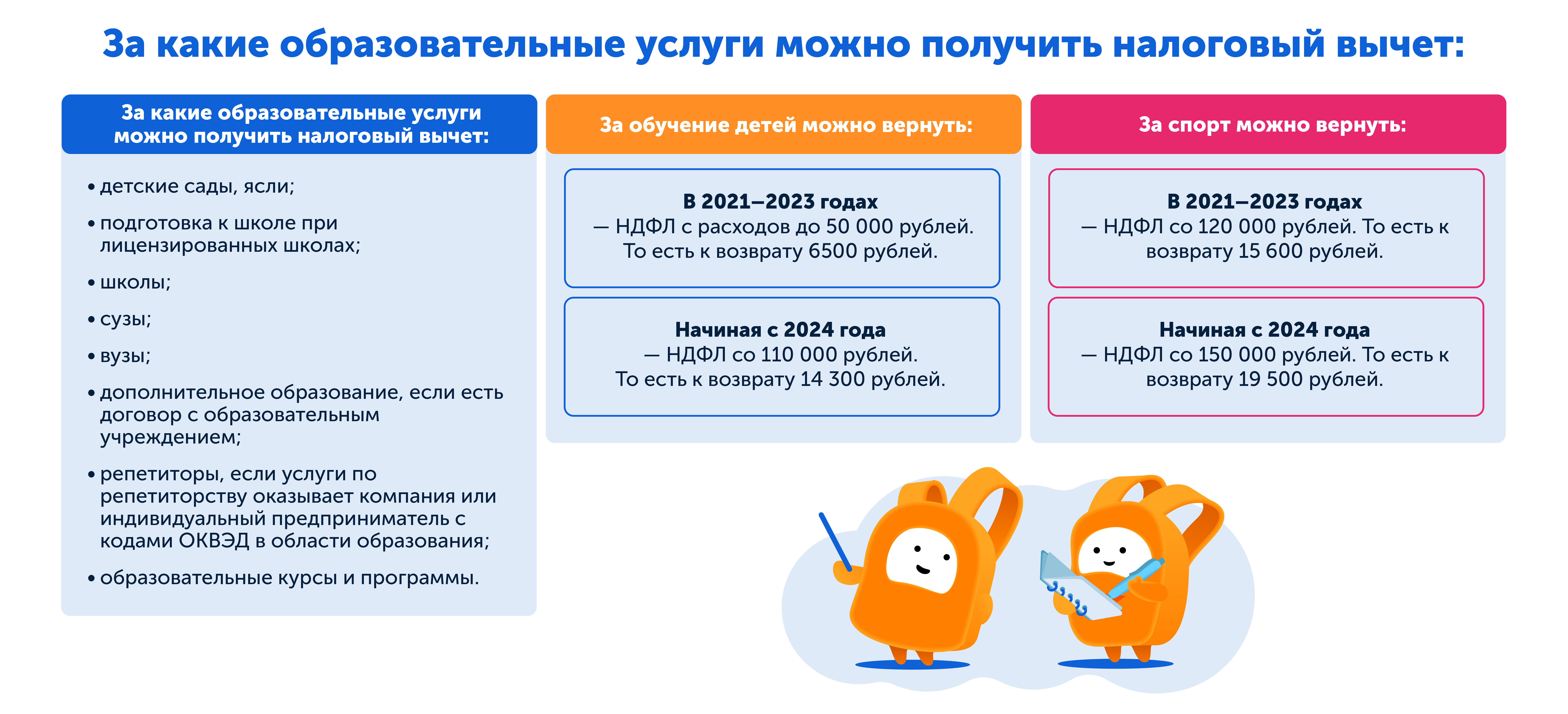 Как вернуть деньги за обучение ребенка, инструкция со скриншотами