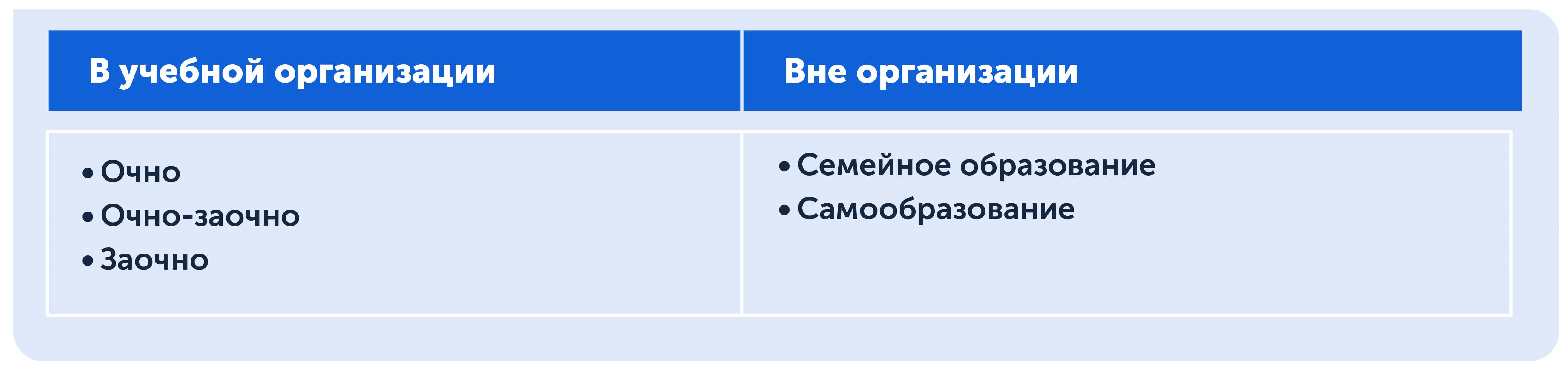 Форматы образования в российской системе образования